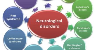 neurological diseases list